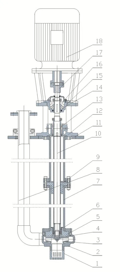 FYS Fluoroplastik korozyona dayanıklı pompa 1